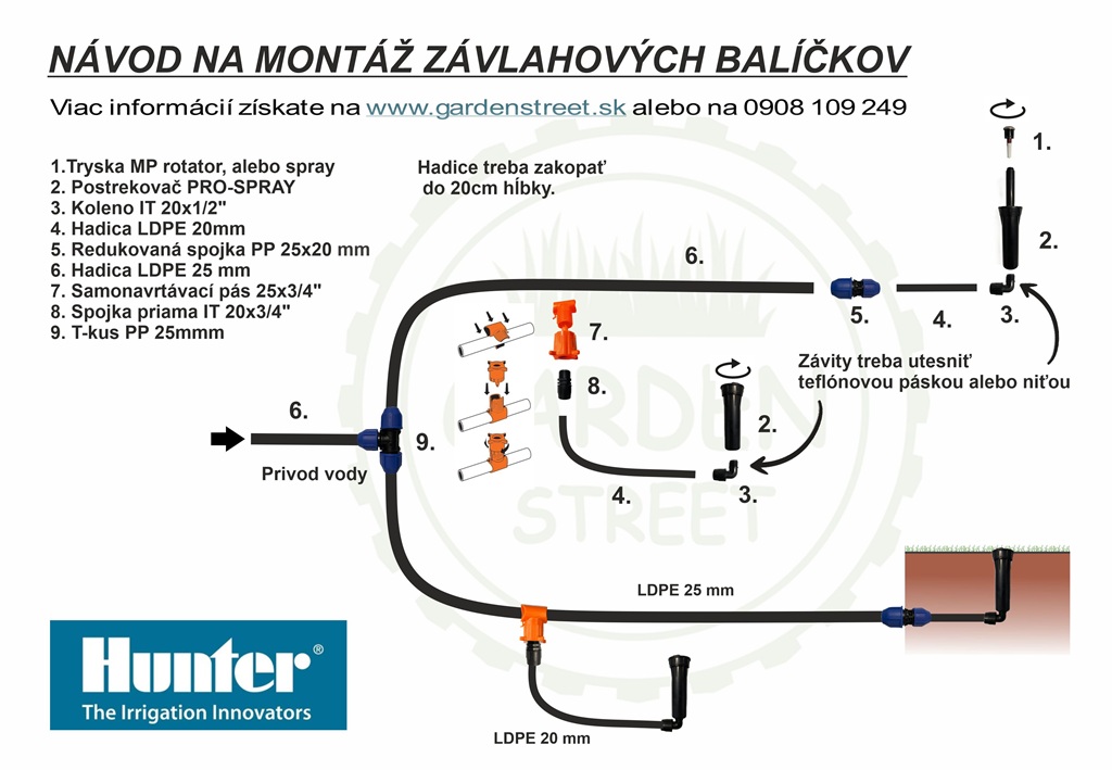 Návod na montáž závlahových balíčkov
